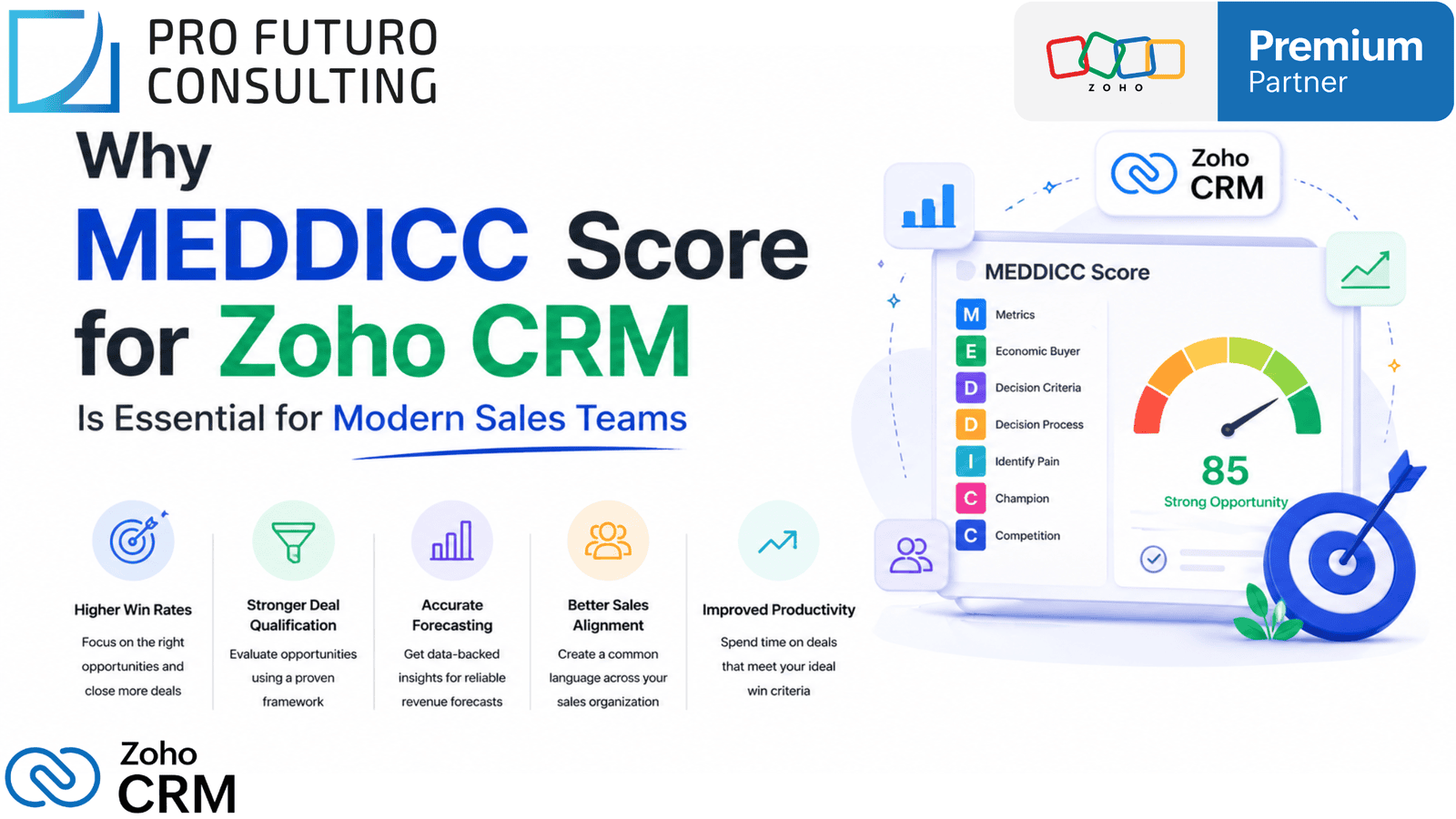 Why MEDDICC Score for Zoho CRM Is Essential for Modern Sales Teams